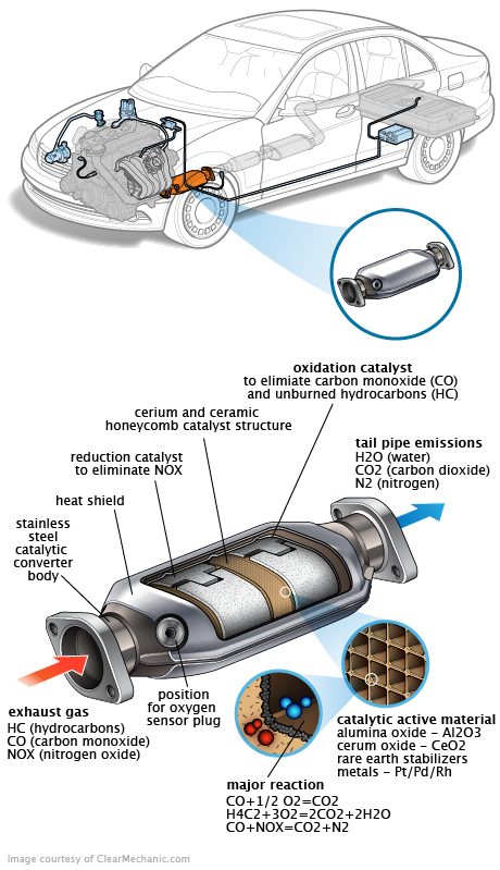 See P184D repair manual